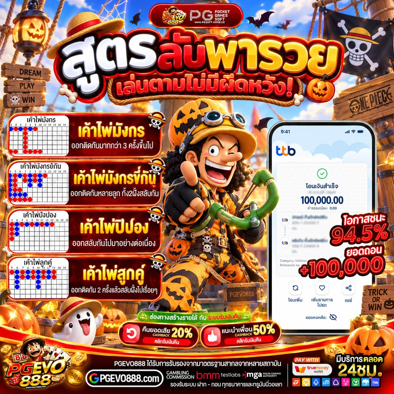ฝาก 20 รับ100 ทํา 400ถอน200 ลุยให้สุดอย่าหยุดแค่ก้าวแรก